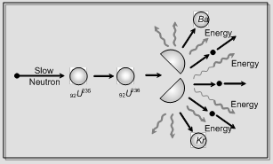 1024_Nuclear fission and fusion.png